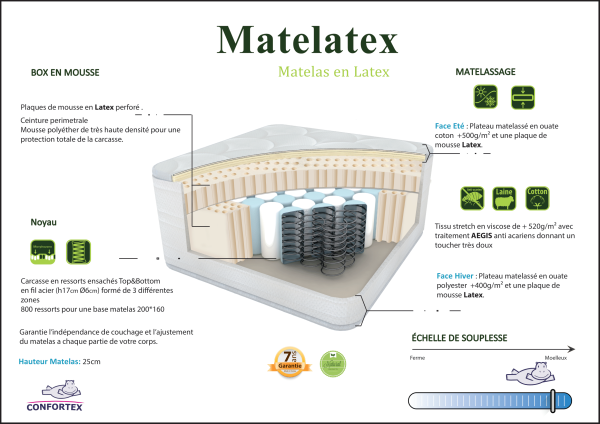 Fiche-tech-Matelatex-1
